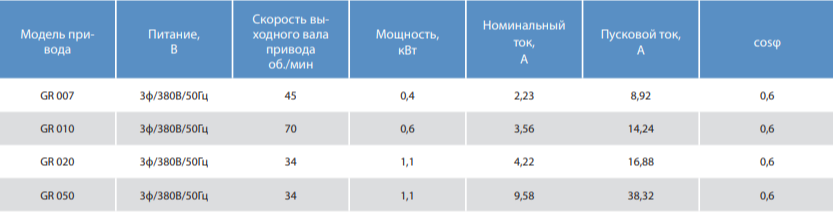 задвижка шиберная с невыдвижным шпинделем с электроприводом gross