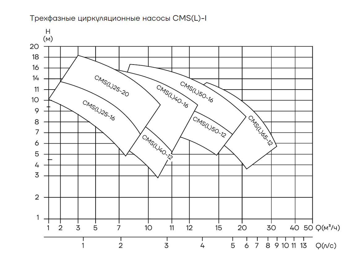 CMS(L)-I 1 скор.